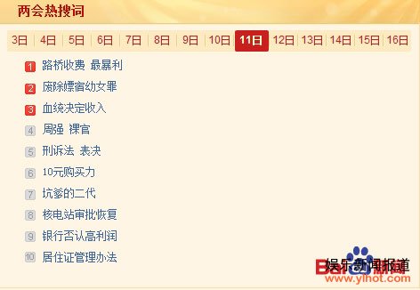3月11日两会热搜词：路桥收费最暴利 周强谈裸官